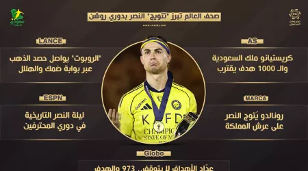  عداد الأهداف لايتوقف ويتوج النصر.. صحف العالم تبرز فوز رونالدو بالدوري السعودي