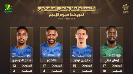  فضيحة رقمية تهدد حصون الهلال قبل الكلاسيكو .. توني بمفرده أقوى من نونيز ومالكوم وسالم