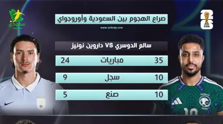 كأس العالم 2026.. شراسة هجومية بين نجوم السعودية وأوروجواي قبل القمة