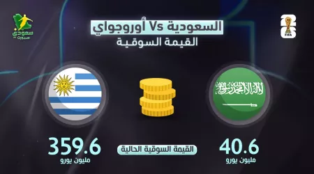 كأس العالم | القيمة السوقية بين السعودية وأوروغواي .. فالفيردي ضعف نجوم الأخضر
