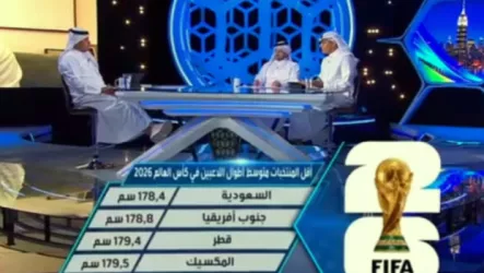  لغة الأرقام تفجر مفاجأة الأقصر قامة في المونديال