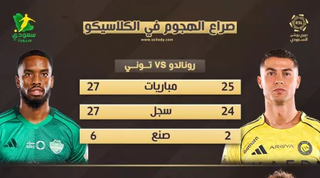  كلاسيكو النصر والأهلي | صراع رونالدو ضد توني .. شراسة هجوم العالمي تتحدى الراقي