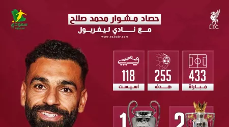 لغة الأرقام تتحدث.. حصاد 9 سنوات أسطورية لمحمد صلاح بقميص ليفربول