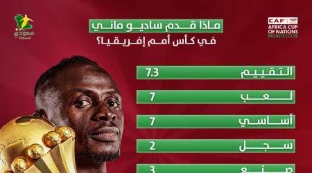  لغة الأرقام تنصف ماني.. كيف حطم نجم النصر طموحات القارة في المغرب؟