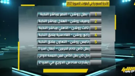  وليد الفراج يعلن آليات تأهل الأندية السعودية إلى بطولات آسيا بعد زيادة المقاعد