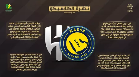  نشرة الديربي| فضيحة أخلاقية تحيط بنجم الهلال.. رسالة رونالدو التاريخية