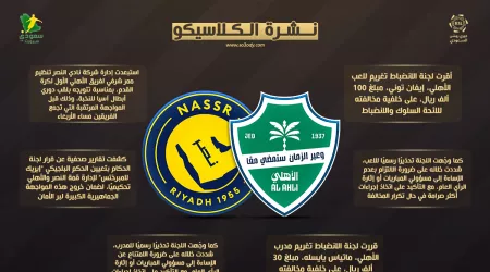  نشرة الكلاسيكو| حقيقة الممر الشرفي بين النصر والأهلي.. عقوبات تلاحق يايسله