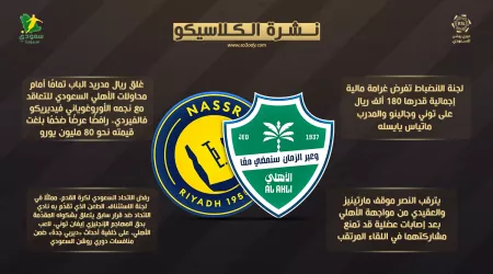  نشرة الكلاسيكو|عقوبات مالية تلاحق الأهلي والنصر يتحدى الإصابات