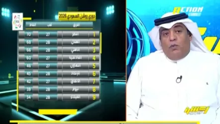  وليد الفراج بعد سداسية الخلود: الهلال متسلطن ويوجه رسالة تحذير للنصر