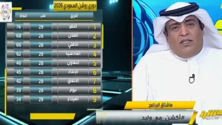  ملحمة نصراوية.. وليد الفراج يتوقع تتويج العالمي بالدوري في هذه المباراة