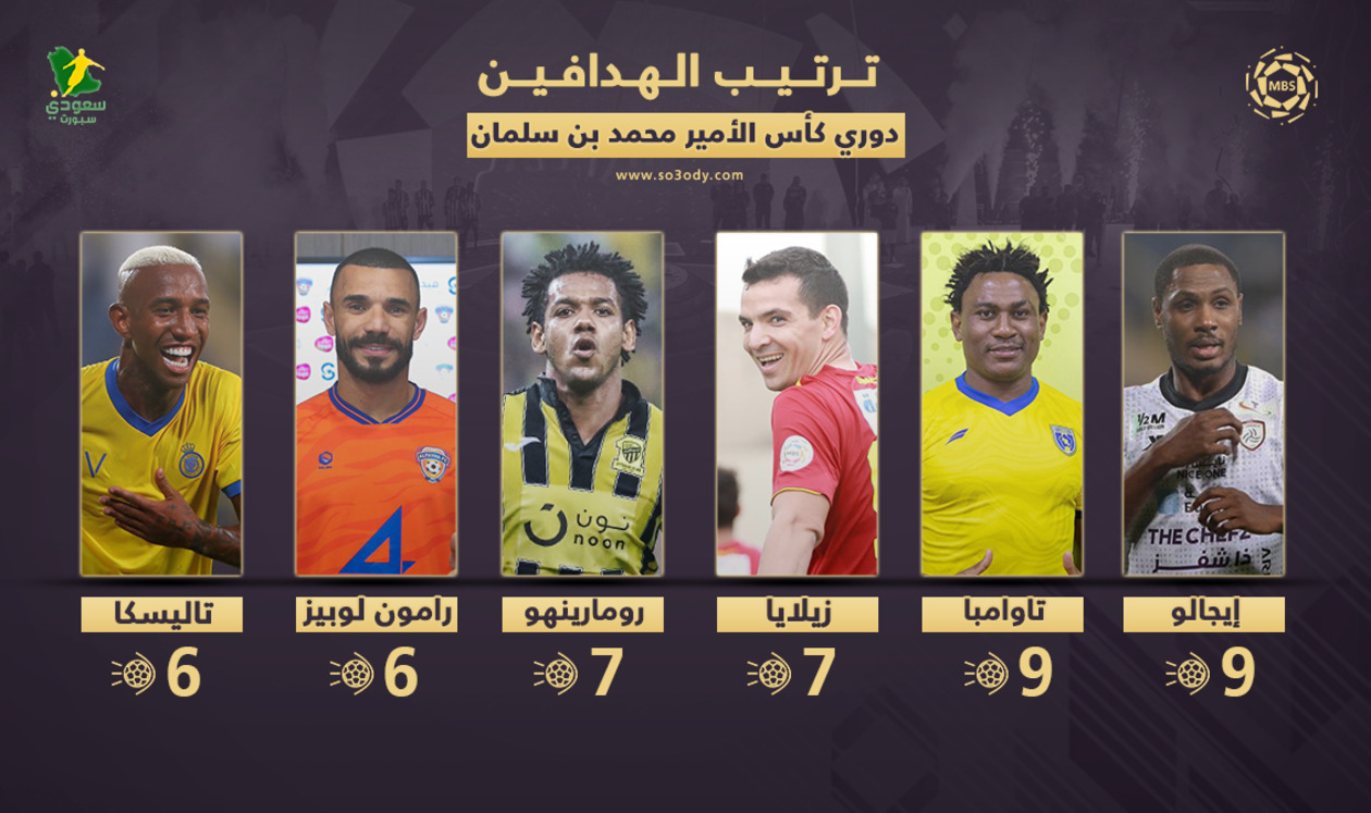 ترتيب الهدافين الدوري السعودي