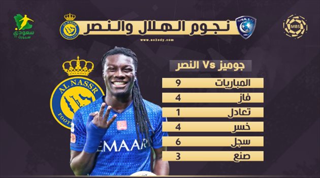 زووم ديربي الرياض| جوميز بـ"العلامة الكاملة" أمام النصر.. وأنسيلمو لا يخسر ضد الهلال