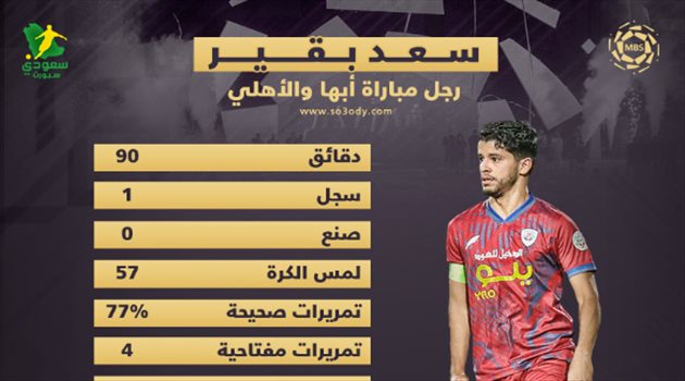 رجل مباراة أبها والأهلي.. القائد بقير يتألق في إسقاط الراقي بثنائية