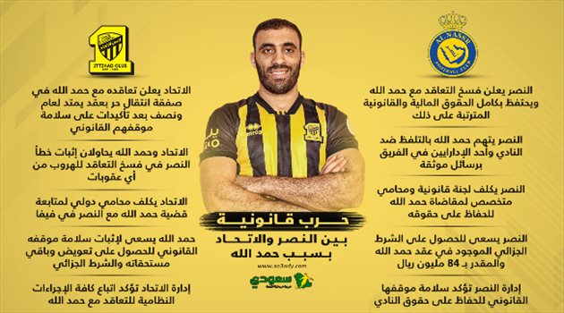  حرب قانونية بين النصر والاتحاد بسبب حمد الله