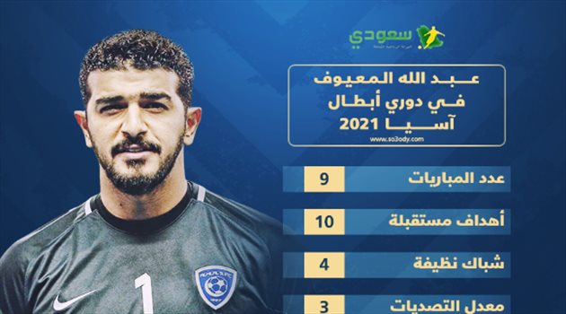  عبدالله المعيوف مع الهلال.. حارس بألف يحبه جارديم ومصدر الثقة للجماهير