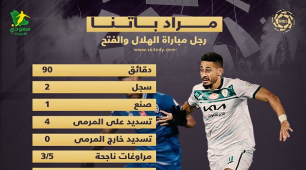 رجل مباراة الهلال والفتح.. باتنا يسقط الزعيم بهدفين و"أسيست"