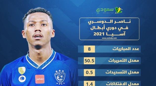 ناصر الدوسري مع الهلال.. يساري خطير "يورط" جارديم في أبطال آسيا
