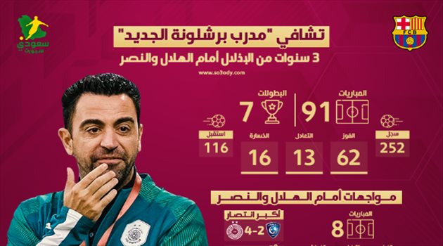 تشافي "مدرب برشلونة الجديد".. 3 سنوات من "الإذلال" أمام الهلال والنصر