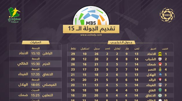  الجولة 15 من دوري المحترفين| تتويج الاتحاد بطلا للشتاء.. فرصة جارديم الأخيرة وكلاسيكو الأهلي والشباب