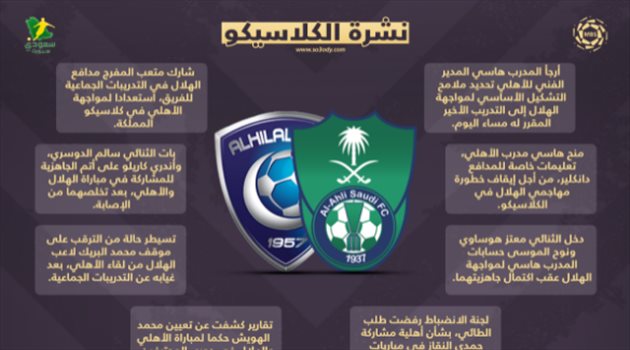 أخبار الكلاسيكو اليوم| حكم مثير للجدل يرعب الأهلي والهلال وأزمة جديدة للزعيم