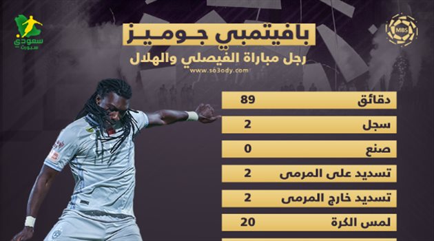 رجل مباراة الفيصلي والهلال.. الأسد جوميز يزأر بهدفين في المجمعة