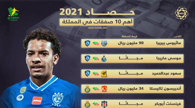  حصاد ميركاتو 2021| حمد الله بقميص الاتحاد.. وتاليسكا ينقذ النصر أمام صفقات الهلال التاريخية