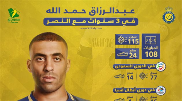 حمد الله في 3 سنوات مع النصر حمد الله في 3 سنوات مع النصر.. "أسطورة تهديفية خالدة حطمتها العقلية الطفولية"
