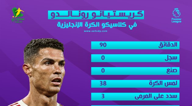 بالأرقام| ماذا قدم كرستيانو رونالدو في كلاسيكو إنجلترا؟