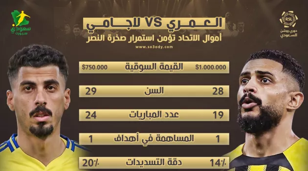 أرقام صادمة تنصف لاجامي أمام صفقة الاتحاد المطلوبة من النصر .. سطوة دفاعية