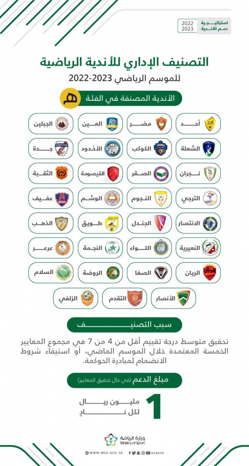 ترتيب النوادي السعودية: كل ما تحتاج معرفته