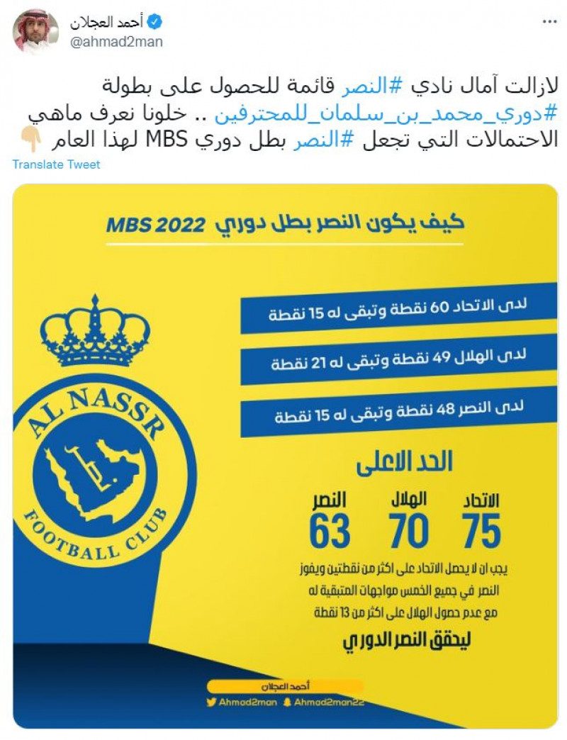 أحمد العجلان كيف يحقق النصر الدوري أحمد العجلان كيف يحقق النصر الدوري
