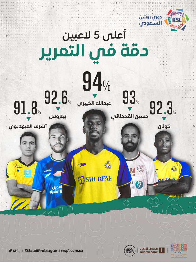 أعلى 5 تمرير أعلى 5 تمرير