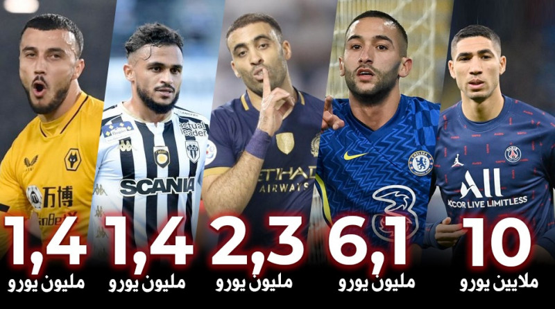 أعلى النجوم المغاربة أجرًا