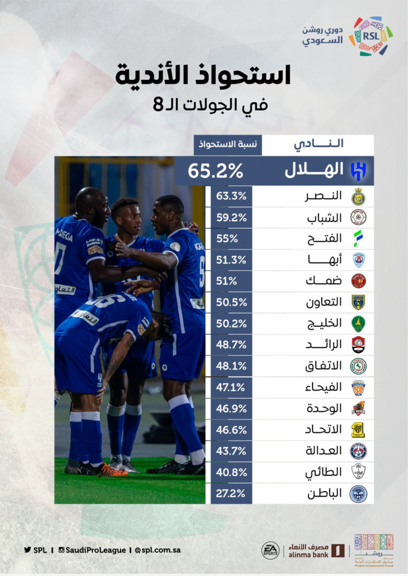 استحواذ دوري روشن استحواذ دوري روشن