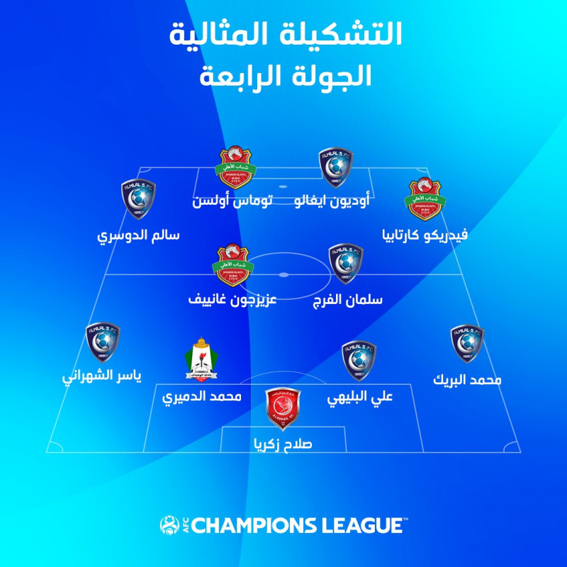اكتساح هلالي.. الآسيوي يعلن التشكيل المثالي بدوري الأبطال