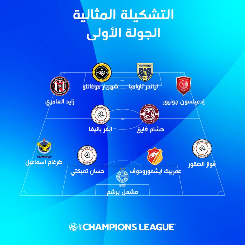 التشكيل المثالي