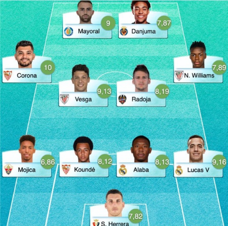 التشكيلة التشكيلة