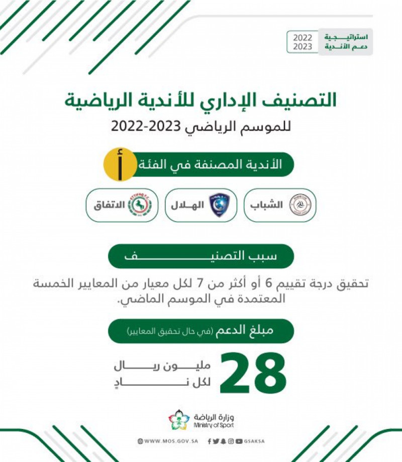 التصنيف الإداري التصنيف الإداري