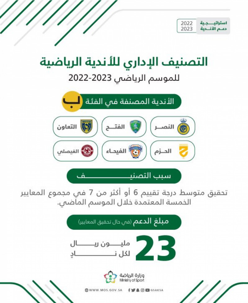 التصنيف الإداري التصنيف الإداري