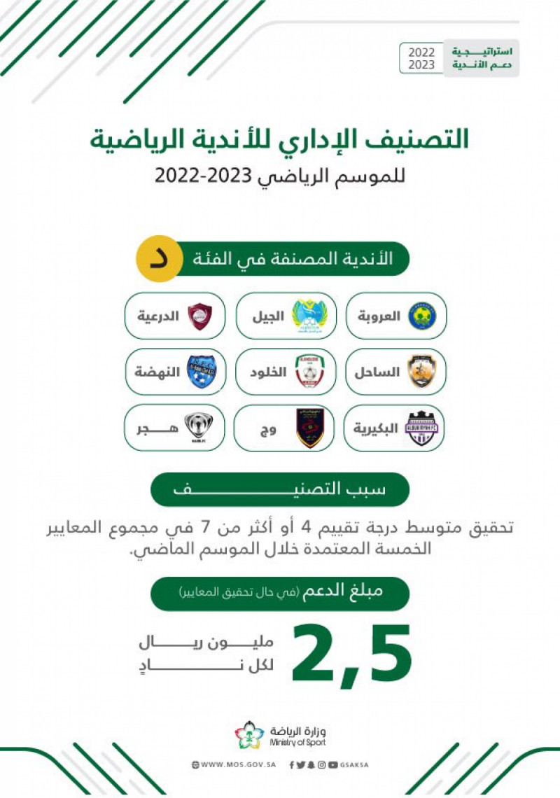 التصنيف الإداري التصنيف الإداري