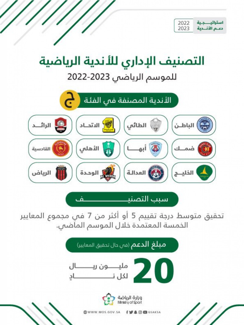 التصنيف الإداري التصنيف الإداري