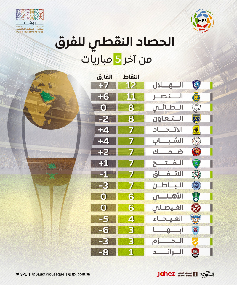 الحصاد النقطي الحصاد النقطي