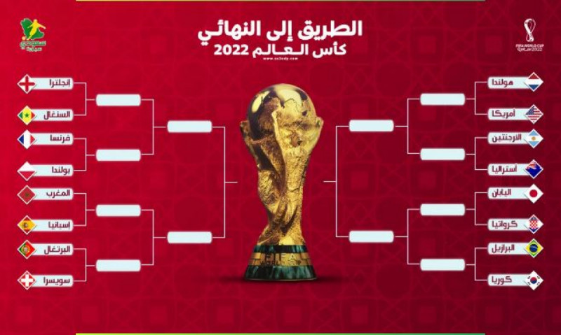 الطريق إلى النهائي الطريق إلى النهائي