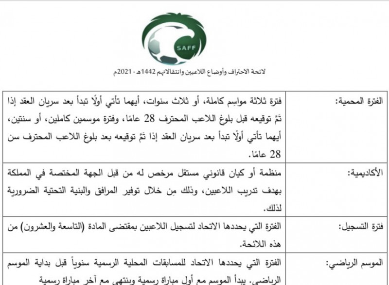 الفترة المحمية