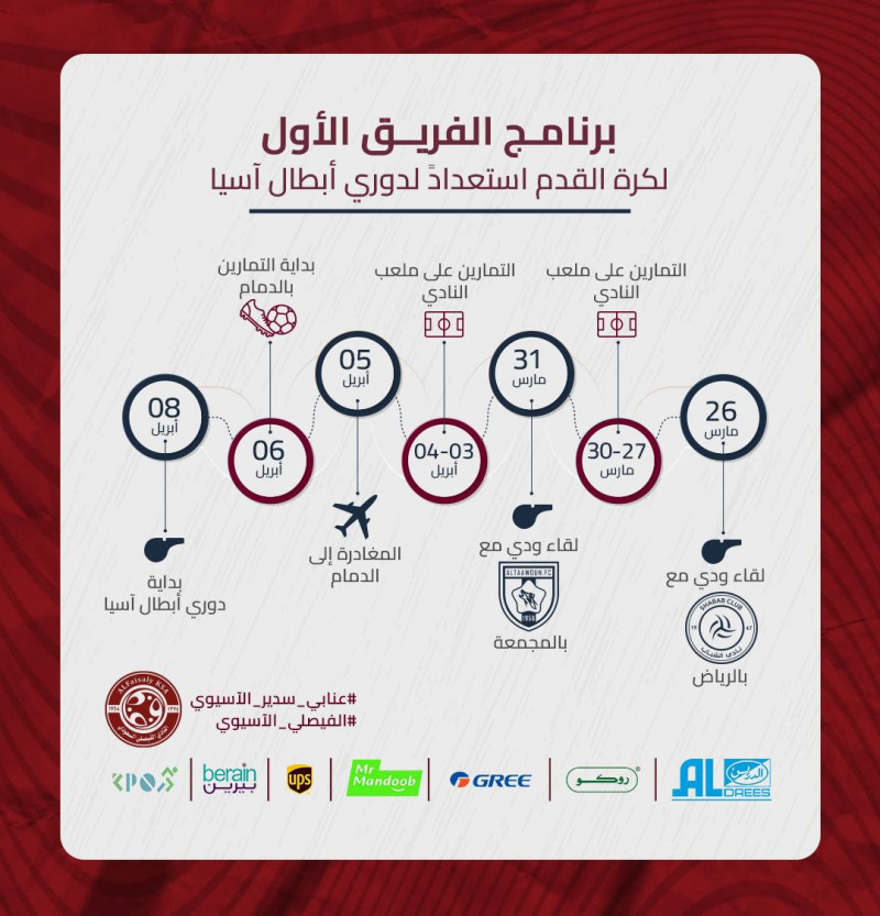 الفيصلي الفيصلي