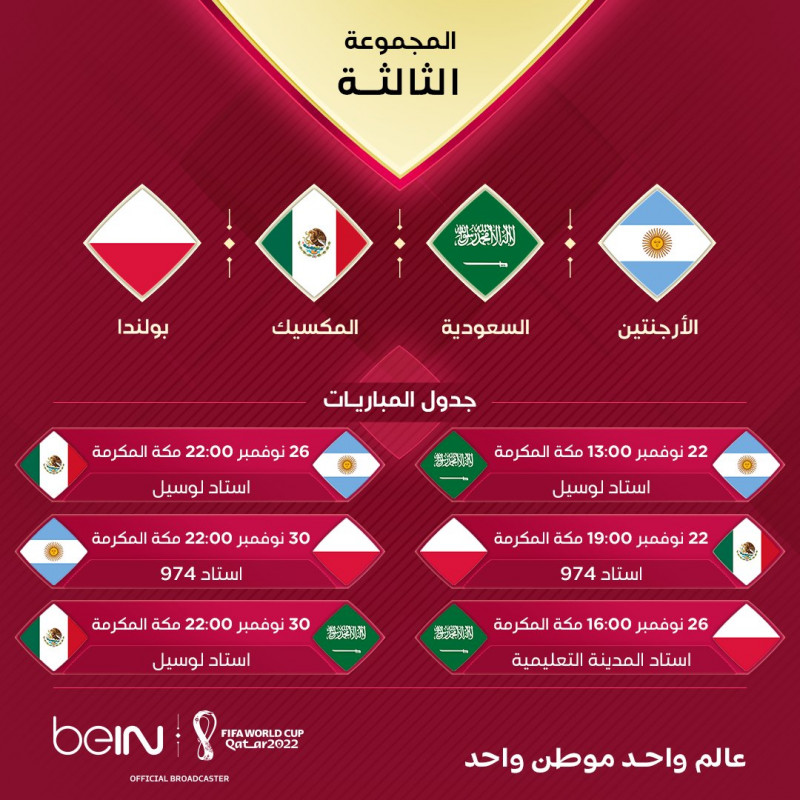 المجموعة الثالثة في دور المجموعات ببطولة كأس العالم 2022