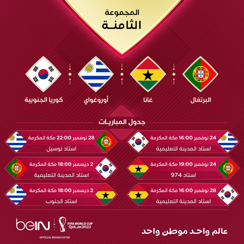 المجموعة الثامنة في دور المجموعات ببطولة كأس العالم 2022