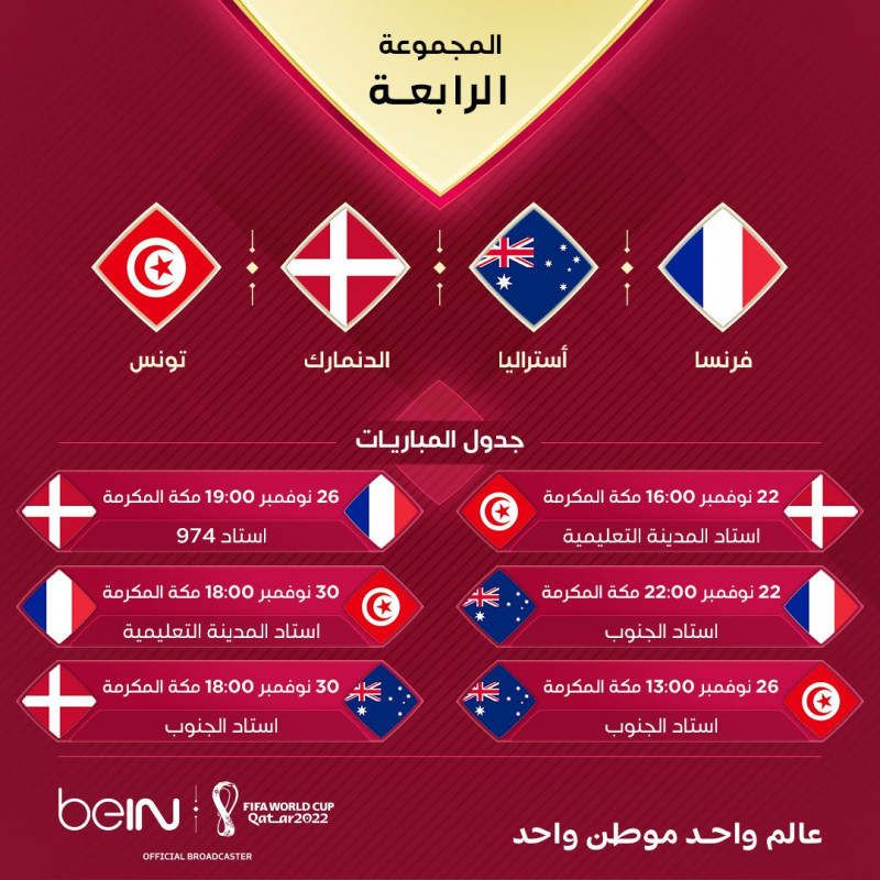 المجموعة الرابعة في دور المجموعات ببطولة كأس العالم 2022