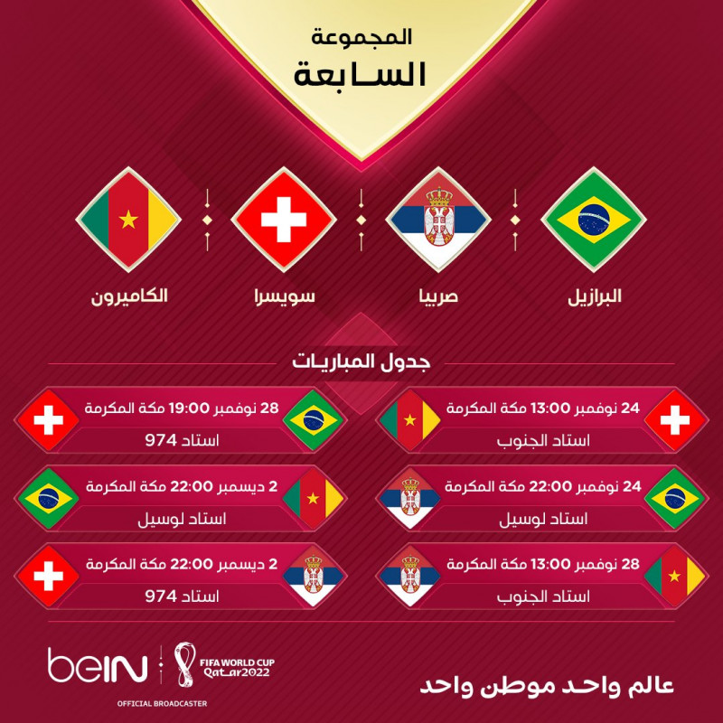 المجموعة السابعة في دور المجموعات ببطولة كأس العالم 2022