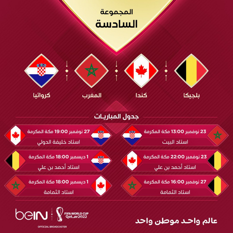 المجموعة السادسة في دور المجموعات ببطولة كأس العالم 2022